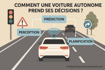 Comment une voiture autonome prend ses décisions ?