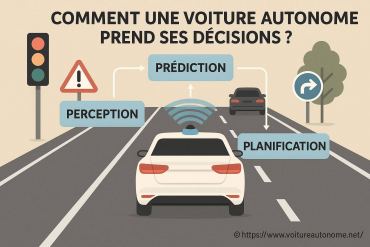 Comment une voiture autonome prend ses décisions ?